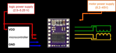 Controlador de motor paso a paso DRV8825