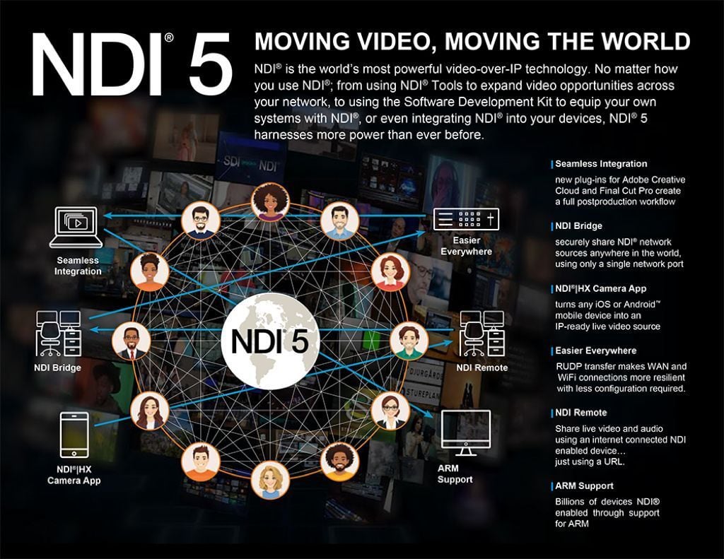 NDI 5 ile yayıncılıkta yeni bir devrim başlıyor