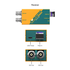 AVMatrix FE1121 3G-SDI Fiber Extender Kit (comes with SFPs)