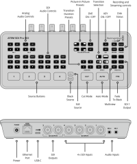 ATEM SDI Pro ISO