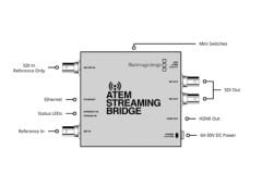 ATEM Streaming Bridge