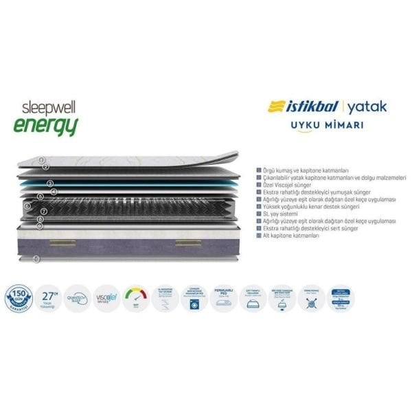 İstikbal Sleepwell Energy Yatak