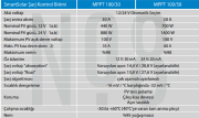 Smart Solar MPPT 100/30