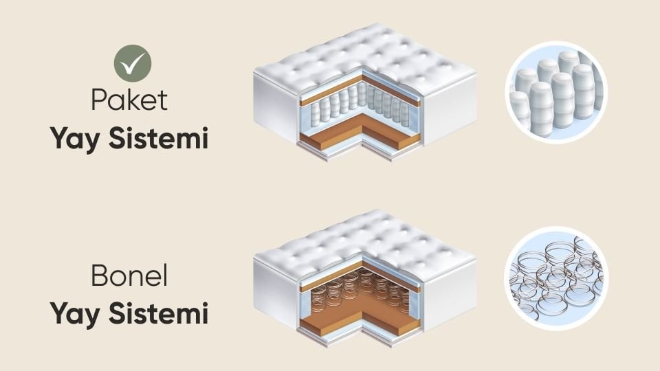 Paket Yay Teknolojisi Nedir? 