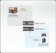 ATEN VB800-AT-G VB800 HDMI TRUE 4K BOOSTER