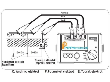 Unit UT521 Dijital Toprak Meğeri Test Cihazı