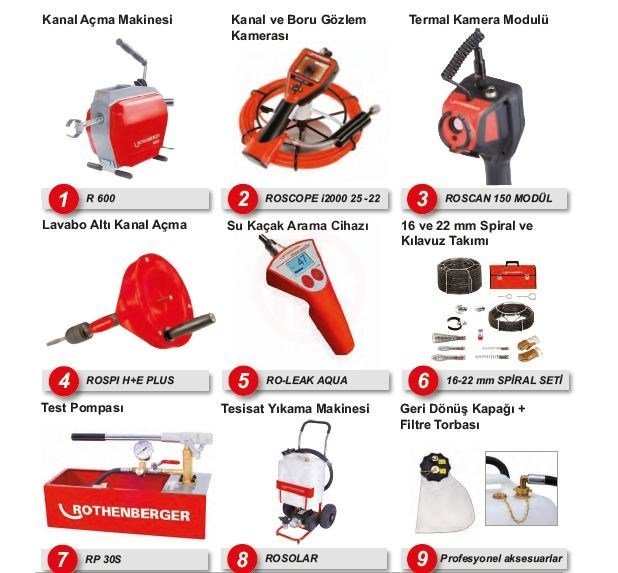Rothenberger 9 Parça Kanal Açma Set - 1099953