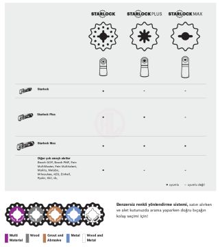 Bosch Starlock Testere Ucu MetalMax AIZ 32 AT 32 mm (5 Adet) - 2608662033