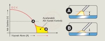 AS Kaynak Örtülü Elektrod Kaynak Makinesi Inverter 255 Ultra