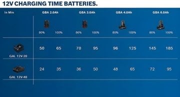 Bosch Akü GBA 12V 3,0 Ah - 1600A00X79