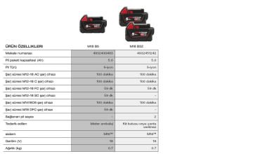 Milwaukee M18B5 Akü 18 V. 5 Ah. Kırmızı