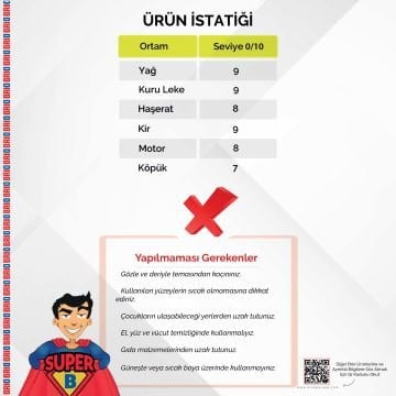 Brio Süper Genel Temizleyici Yağ Sökücü 1 L