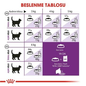 Royal Canin Sensible 33 Hassas Sindirimi Olan Kediler Için Mama 4 Kg