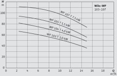 Wilo COE3-WP103 Üç Pompalı Monoblok Trifaze Yatay Tip Paket Hidrofor