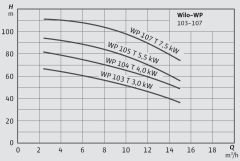Wilo OWP 103 Şalt Sayısı Kontrollü Şasesiz Tek Pompalı Yatay Tip Paket Hidrofor