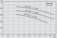 Wilo OWP 204 Şalt Sayısı Kontrollü Şasesiz Tek Pompalı Yatay Tip Paket Hidrofor