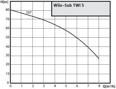 Wilo Sub-TWI 5 507 FS Paslanmaz Çelik Keson Kuyu Dalgıç Pompa