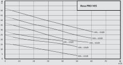 Wilo Rexa PRO V05DA-328 DN50 Trifaze Atık Su Dalgıç Pompa