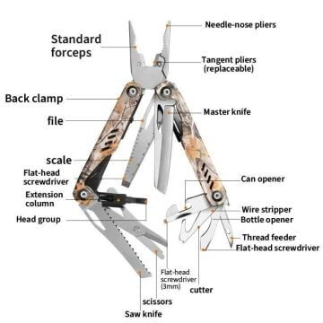 Grand Harvest GHK15 Hurricane Multi Tool