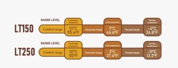 Naturehike LT150 Zarf Tarzı Pamuklu Uyku Tulumu -4°C