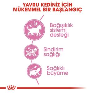 Royal Canin Kitten Yavru Kedi Maması 2kg