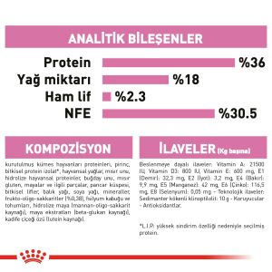 Royal Canin Kitten Yavru Kedi Maması 2kg