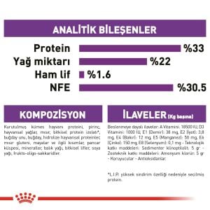 Royal Canin Sensible33 Sindirim Hassasiyetli Yetişkin Kedi Maması 2kg