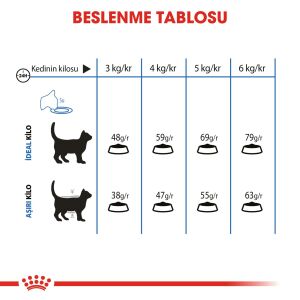 Royal Canin Light Weight Care Diyet Kedi Maması 1.5kg