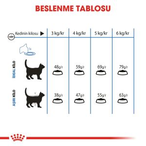 Royal Canin Light Weight Care Diyet Kedi Maması 1.5kg