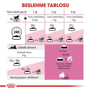 Royal Canin Mother&BabyCat Yavru Kedi Maması 4kg