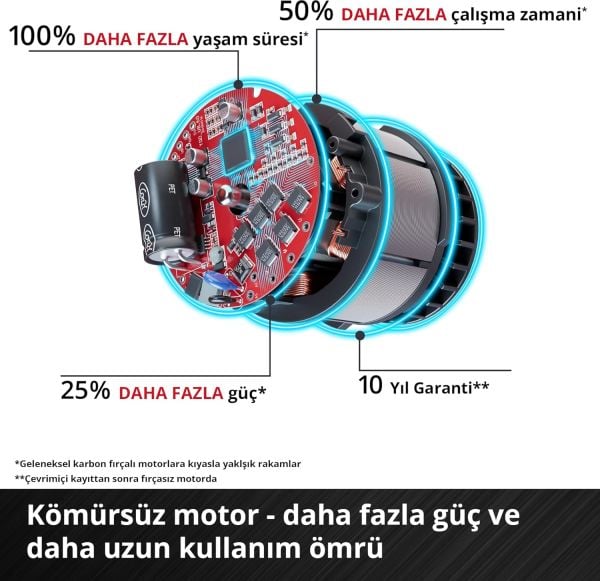 Einhell AGILLO 36/255 BL Tırpan Makinesi Solo