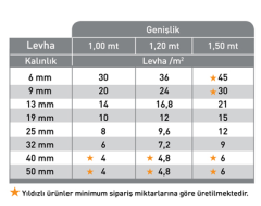 6 MM KAUÇUK LEVHA (EN:1200 BOY:36MT) 1 TOP=36M²(FİYAT ALINIZ)