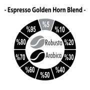 Espresso Golden Horn Blend (Çekirdek veya Öğütülmüş) Kahve 250 Gr.