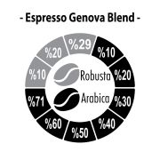 Espresso Genova Blend (Çekirdek veya Öğütülmüş) Kahve  250 Gr.