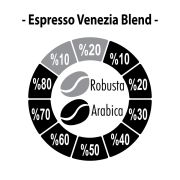 Espresso Venezia Blend (Çekirdek veya Öğütülmüş) Kahve 250 Gr.