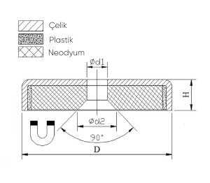 75mm Neodyum Havşa Delikli Pot Mıknatıs - Gömme Vidalanabilir Pot Mıknatıs