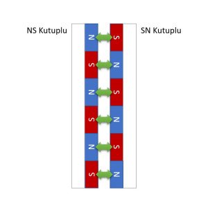 30x1,5mm Esnek Şerit Mıknatıs