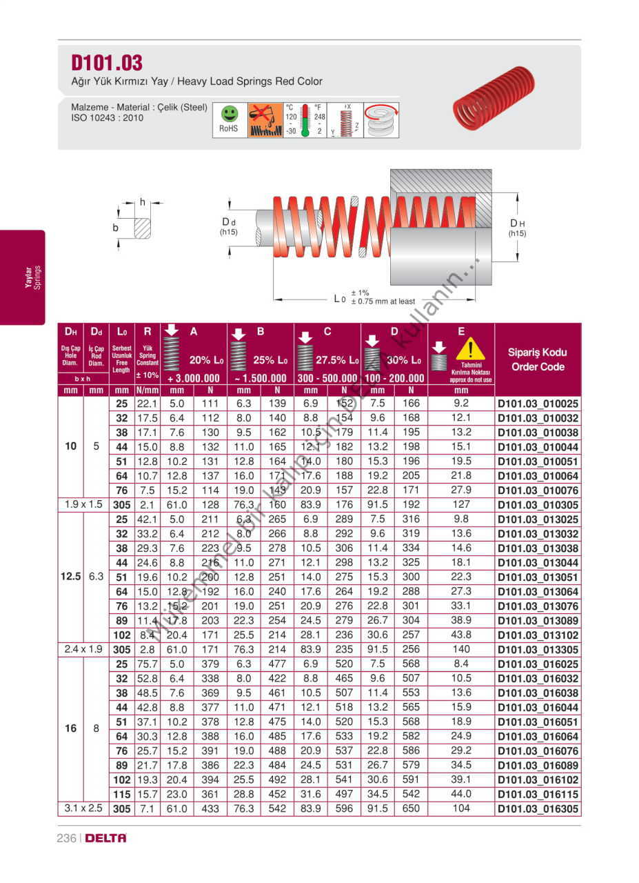 D101.03_016115  Kırmızı