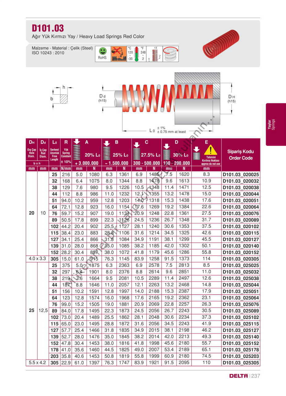 D101.03_025038  Kırmızı