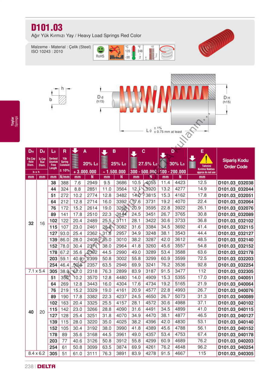 D101.03_040102  Kırmızı