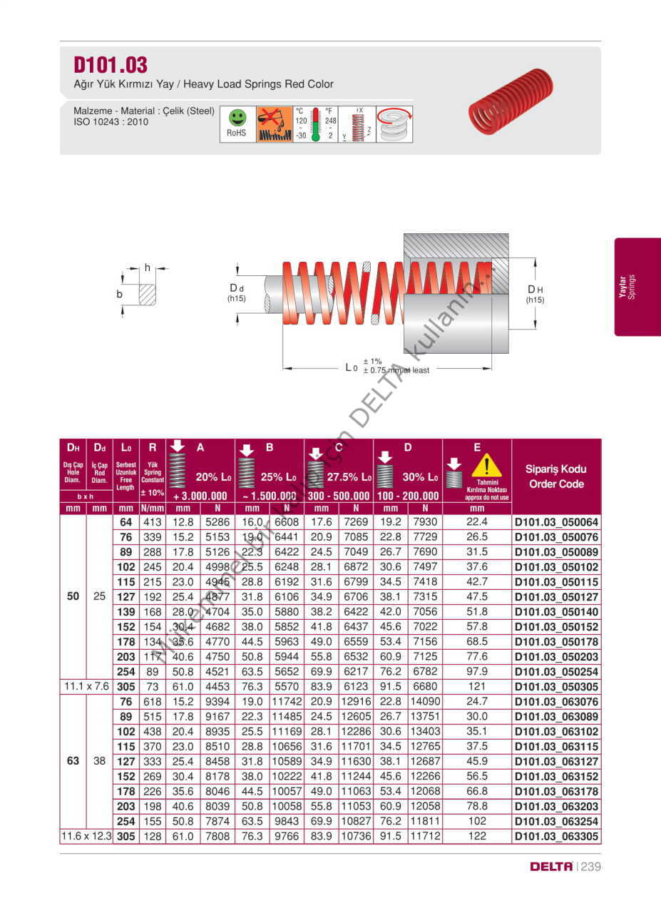 D101.03_050089  Kırmızı