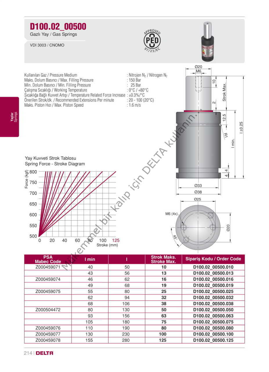 D100.02_00500.025