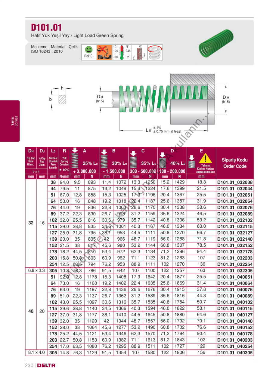 D101.01_040064  Yeşil