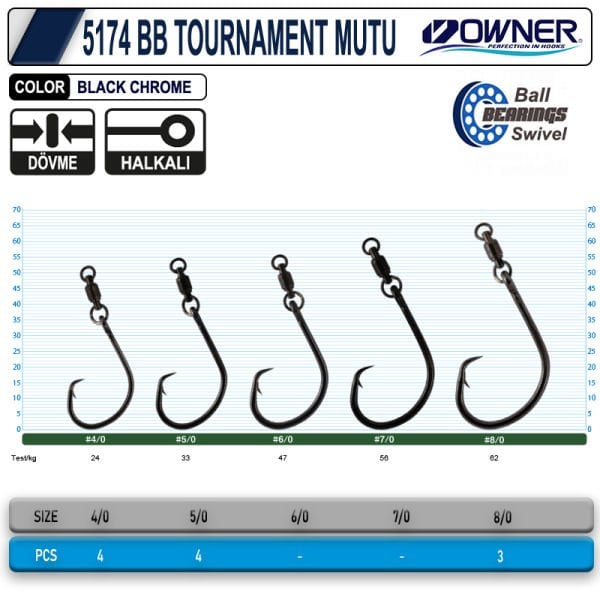 OWNER 5174 BB TOURNAMENT MUTU