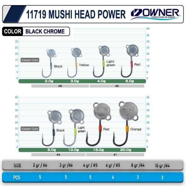 Cultiva 11719 Mushi Head Power