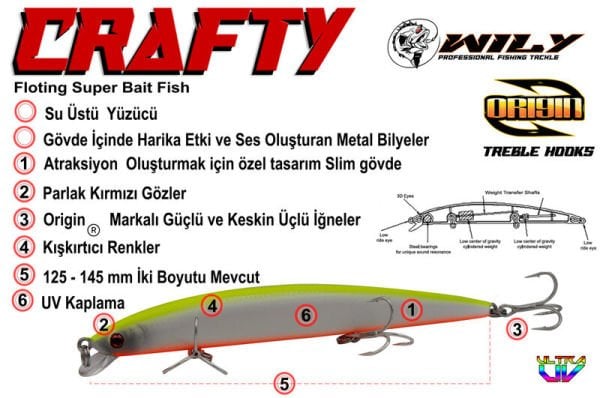 Wily Crafty 14.5 cm Maket Balık 19.5 gr (0-0.6M)