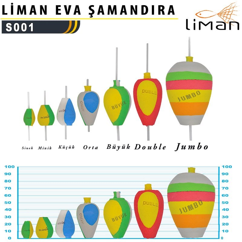 Liman Eva Top Şamandıra