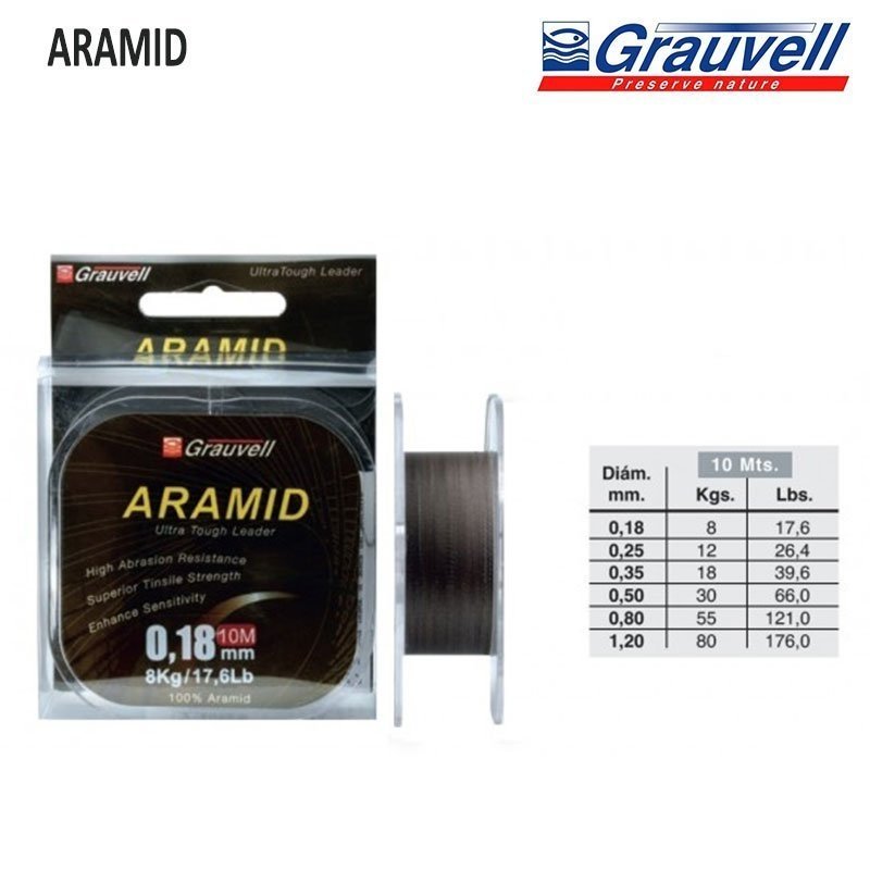 Grauvell Aramid Köstek İpi 10 mt