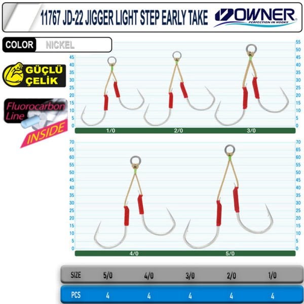 Cultiva 11767 JD-22 Jigger Light Step Early Take