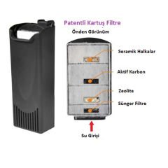 Resun Biyolojik İç Filitre 100 L/h